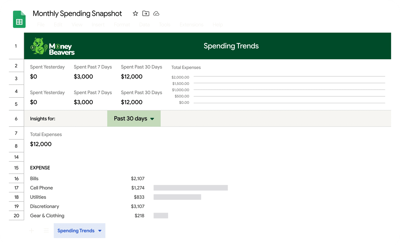 Beavers.money money tracker app dashboard showing easy expense tracking and budget overview
